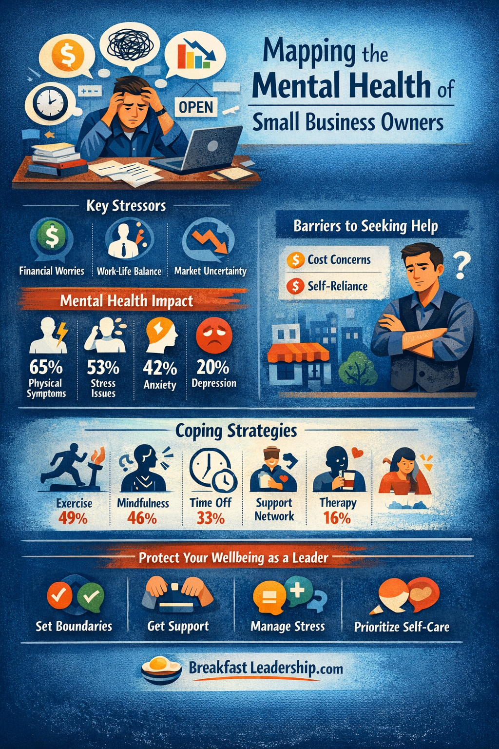 Mapping the Mental Health Landscape of Small Business Ownership