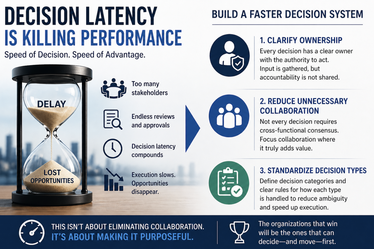 How Leaders Fix Decision-Making Speed in Modern Organizations