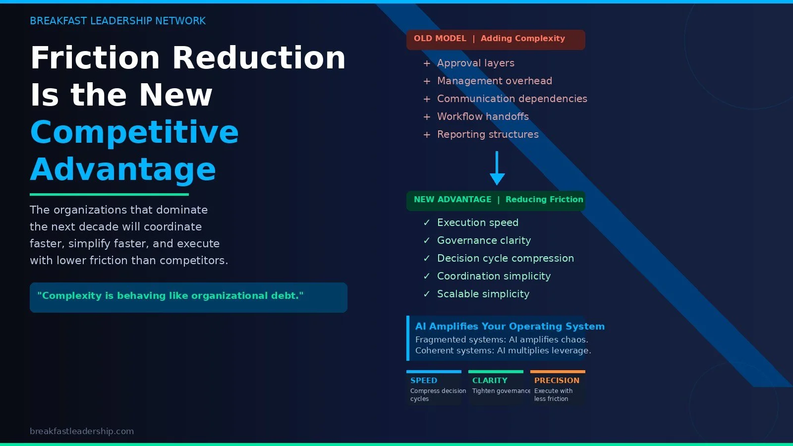 Why Friction Reduction Is Becoming the Ultimate Competitive Advantage in the AI Economy