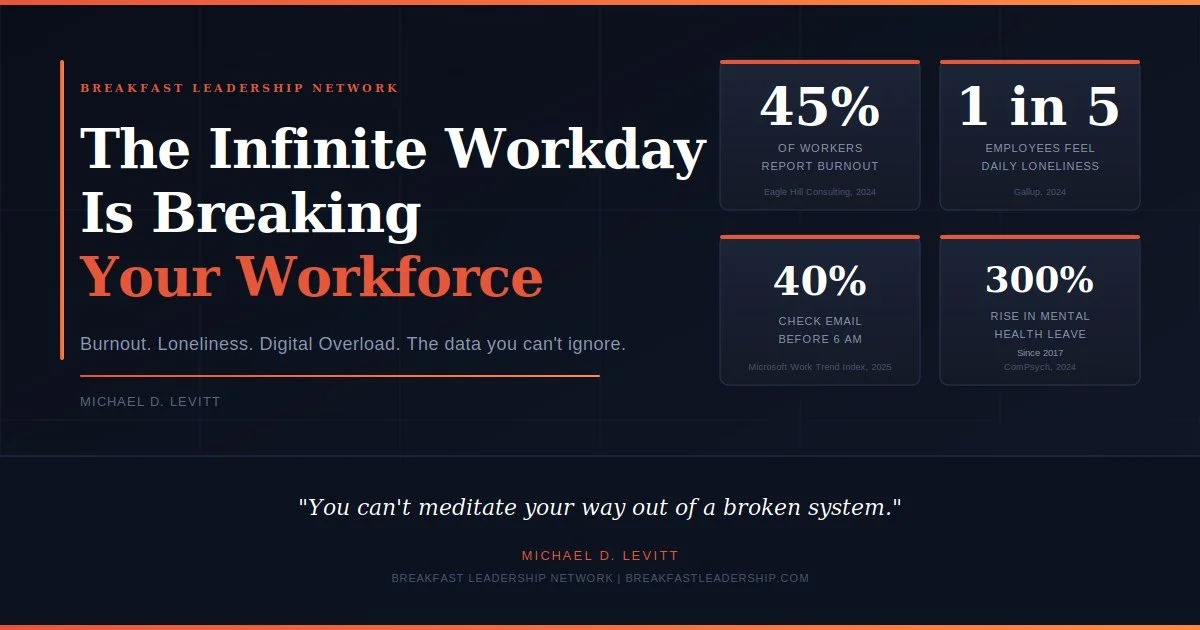 The Infinite Workday Is Burning Out Your Workforce: The Data Proves It