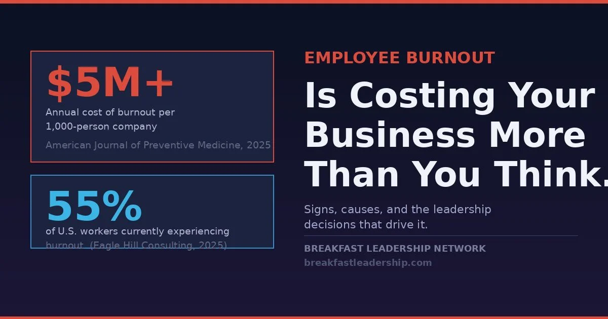 Employee Burnout Is Destroying Your Business: Signs, Costs, and Prevention Strategies