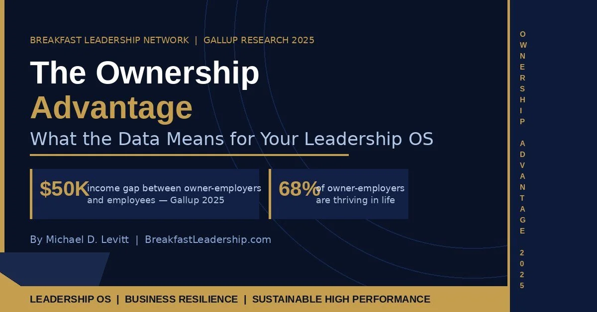 Business Ownership and Wealth: What the 2025 Gallup Data Tells Leaders About Financial Security