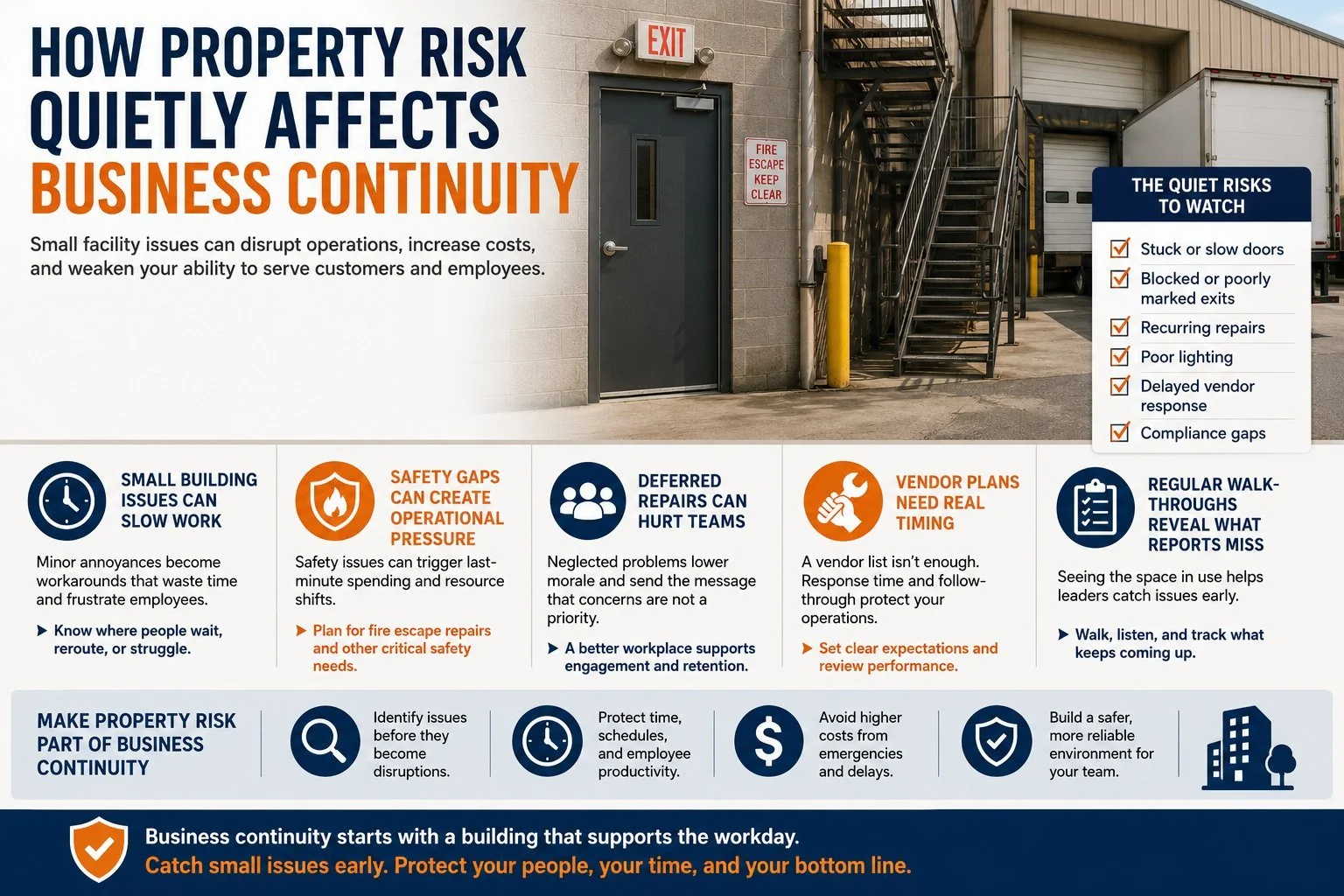 How Property Risk Quietly Affects Business Continuity