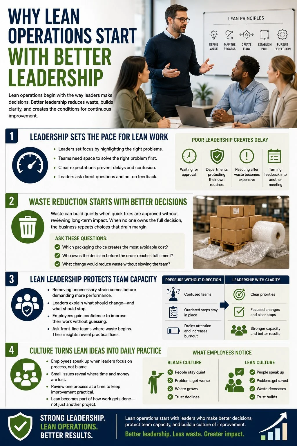 Why Lean Operations Start With Better Leadership
