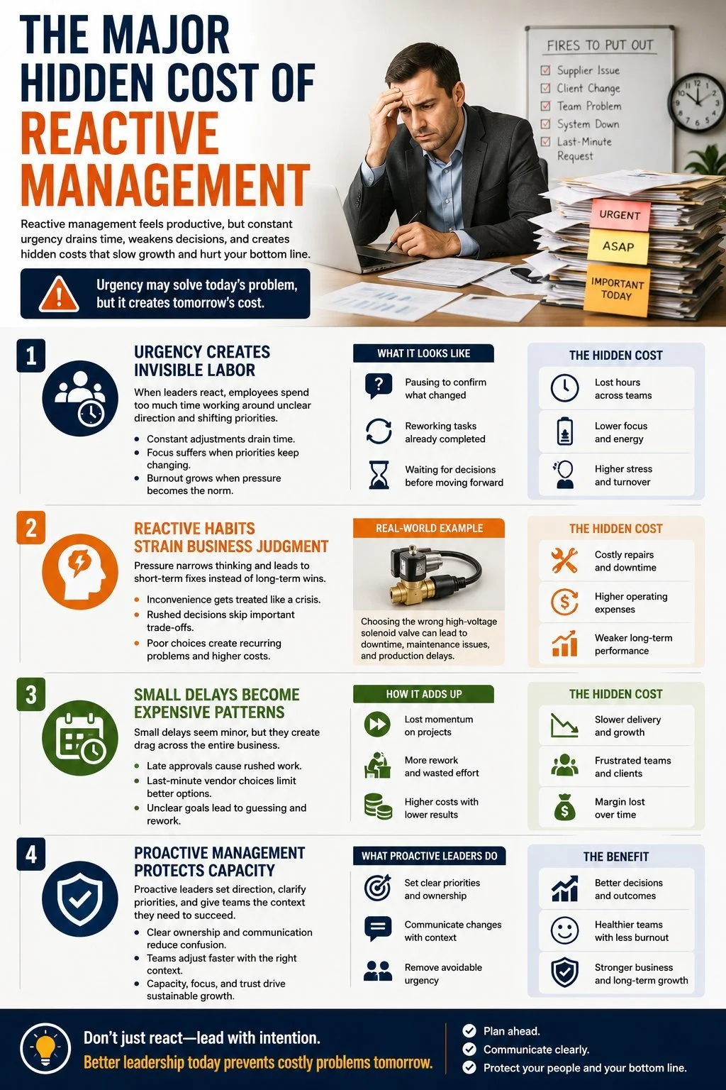 The Major Hidden Cost of Reactive Management