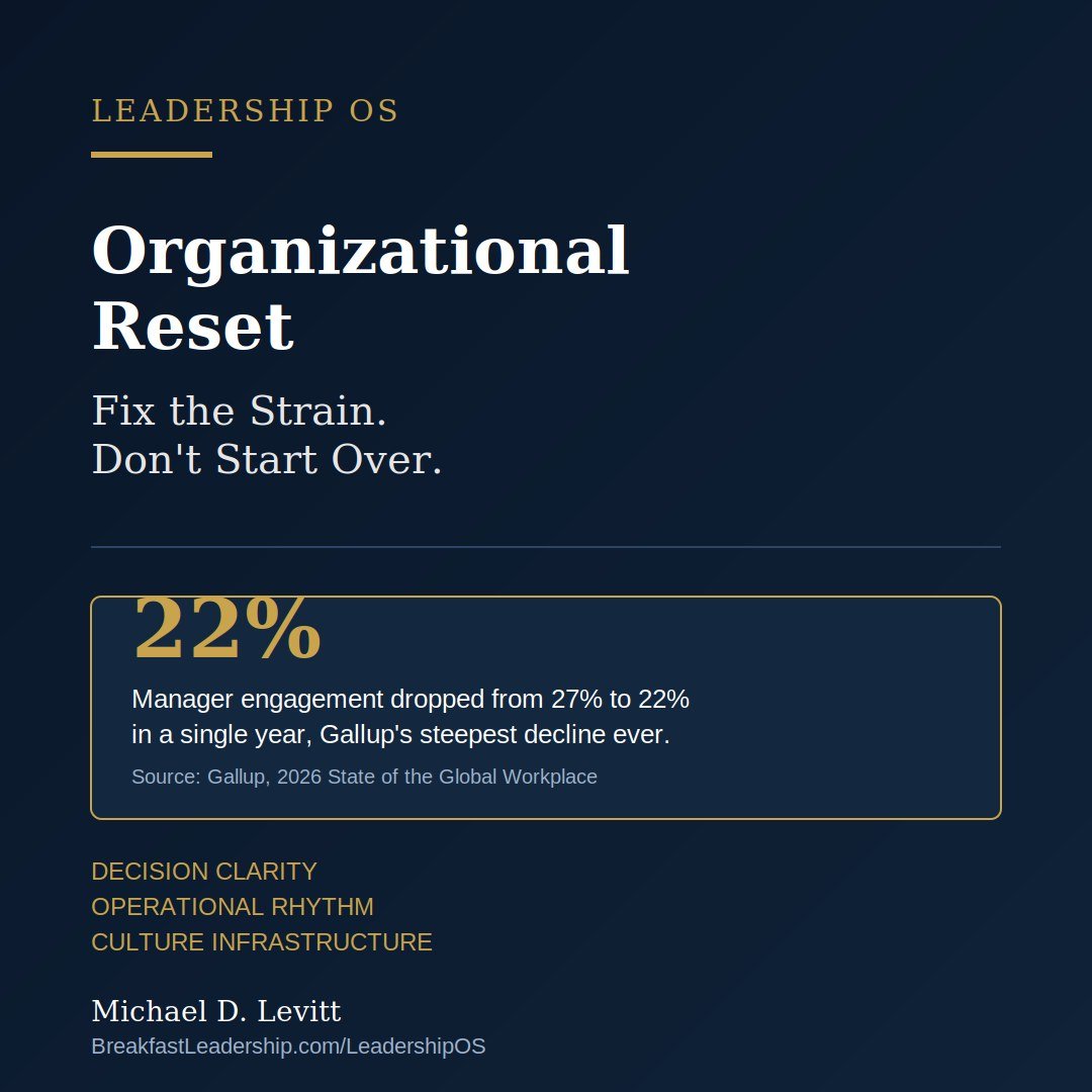 Organizational Reset: How to Fix Strain Without Starting Over