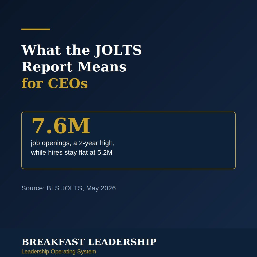 What the June 2026 JOLTS Report Means for CEOs