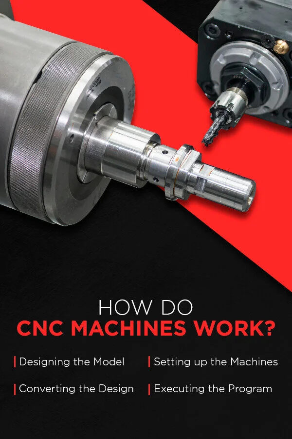 What is CNC Machining? APX York Sheet Metal