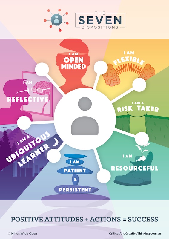 The Seven Dispositions 7-8 Poster Combined (Illustrated)