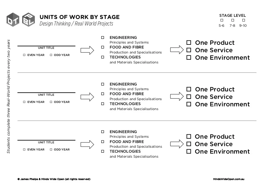 Units of Work by Stage 5-10