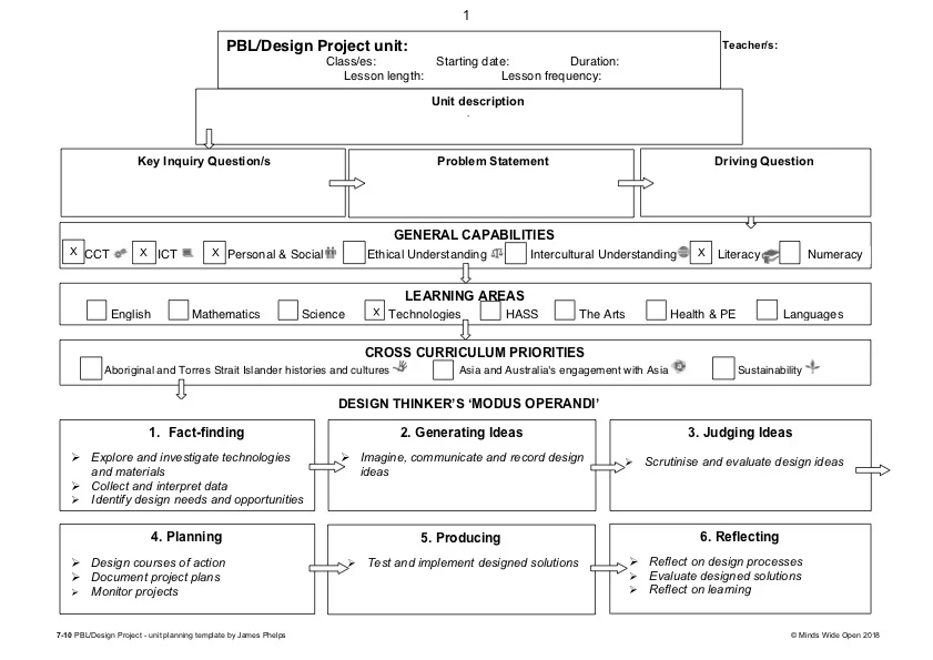 Design Thinking Project Unit Template 7-10