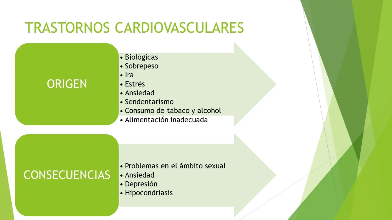 TRASTORNOS CARDIOVASCULARES.jpg