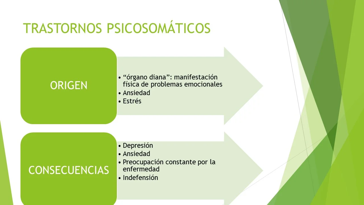 TRASTORNOS PSICOSOMATICOS.jpg