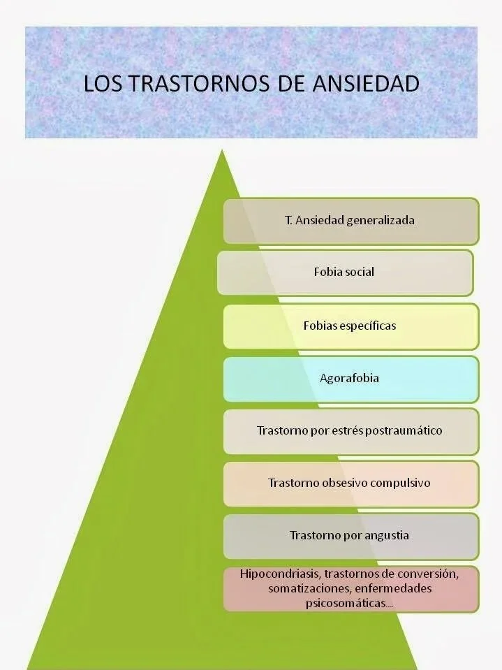LA ANSIEDAD TIENE MUCHAS FORMAS DE EXPRESARSE
