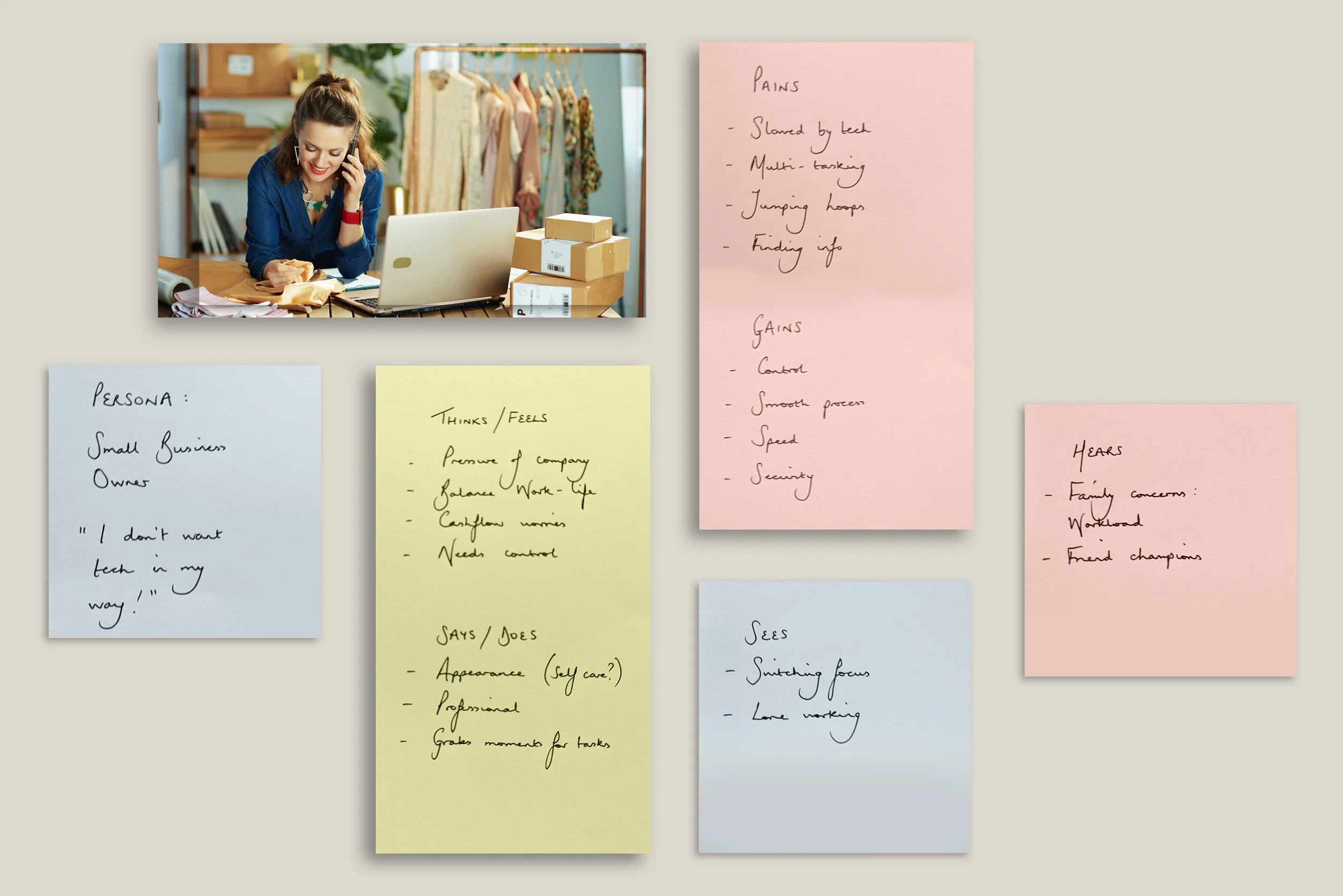 User Profile Post-Its.jpg