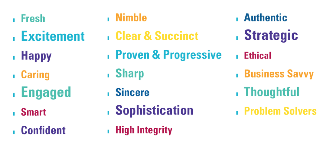 JConnellybrandattributes.jpg