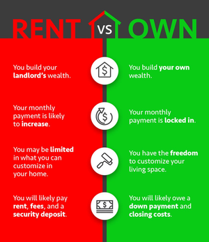 The Cost of Waiting to Buy a Home