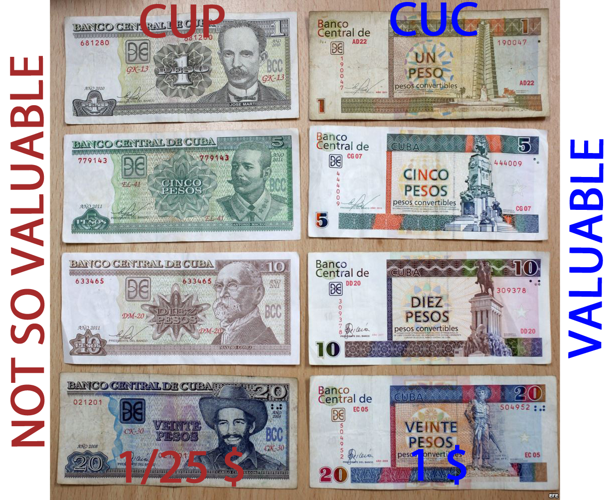 Easiest way to remember the difference between the two currencies ... CUCs have pictures of statues and monuments while CUPs have pictures of actual people. 