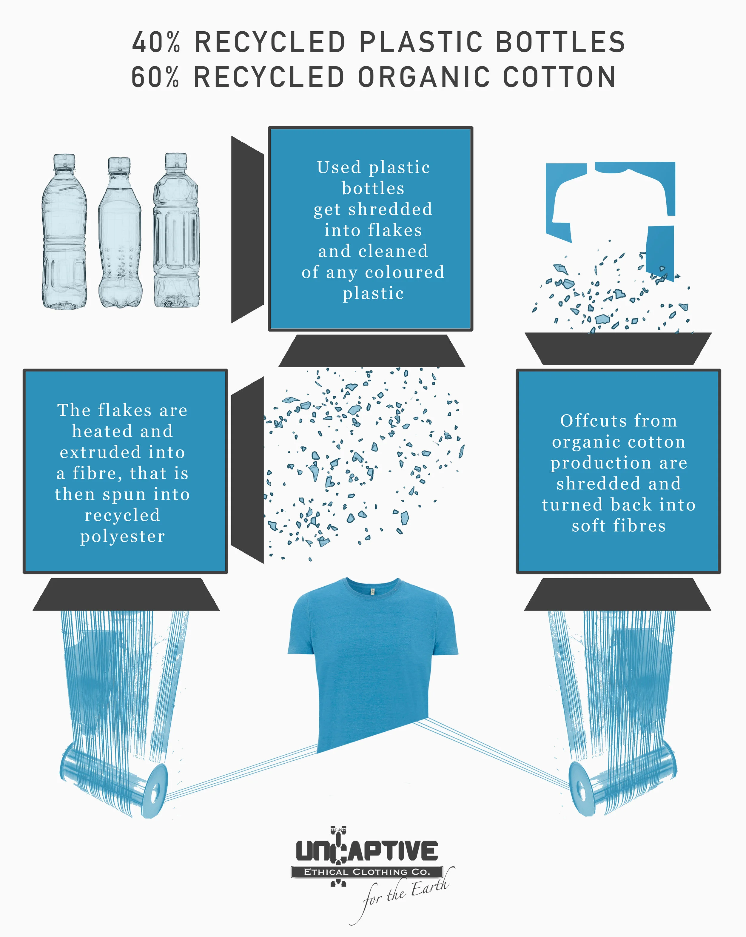 infograph plastic tshirt.jpg