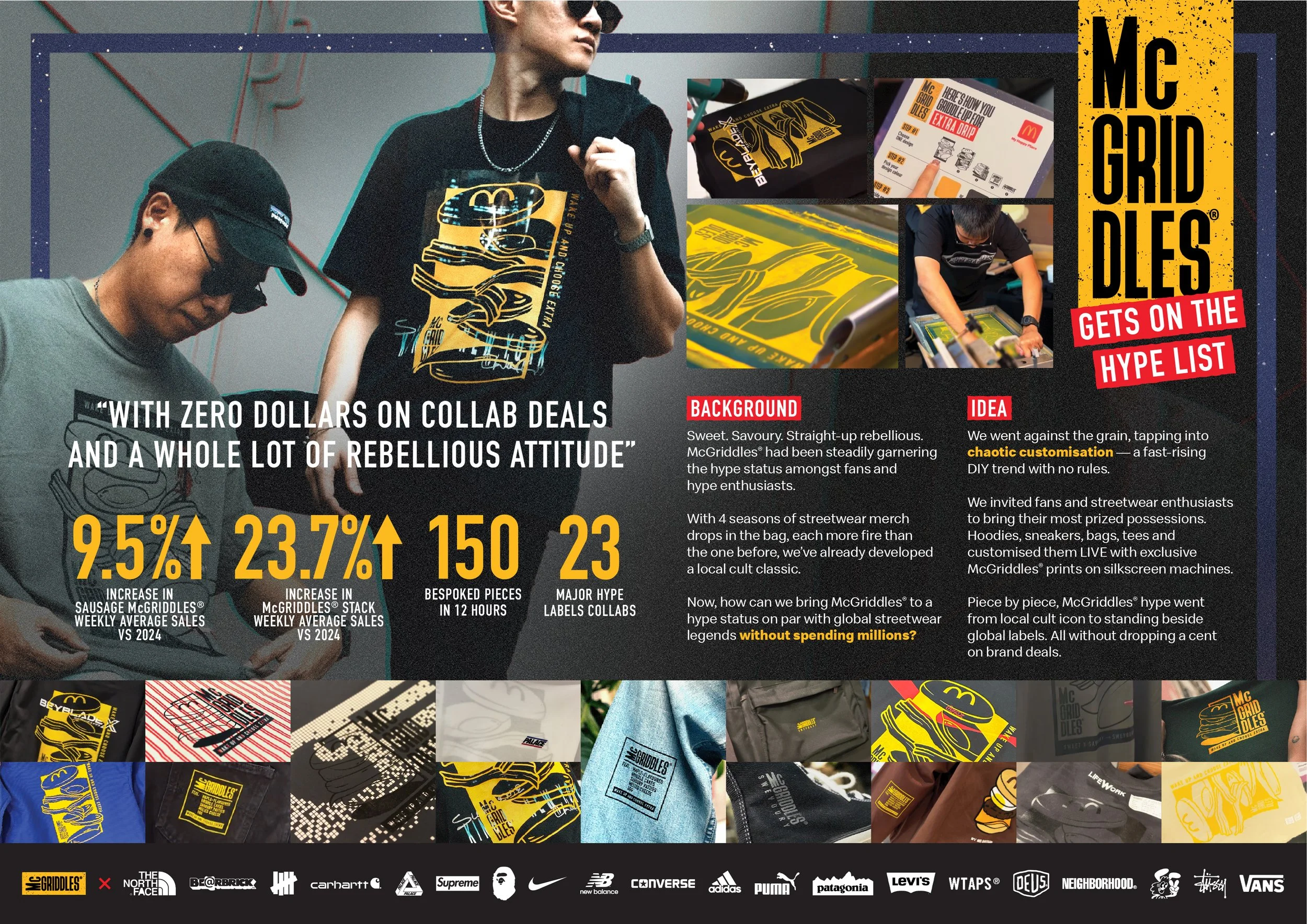 McGriddles Gets On The Hype List_Case Board.jpg