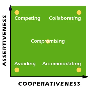Group Think TKI model.jpg