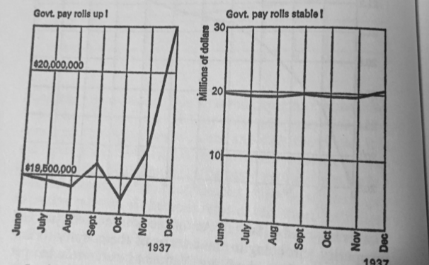 LBC – How To Lie With Statistics (4).png