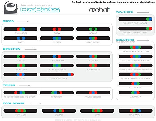  You can find the different codes on this OzoCodes page.