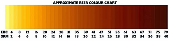 Ebc Colour Chart