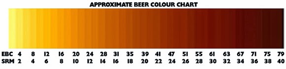 Srm Colour Chart