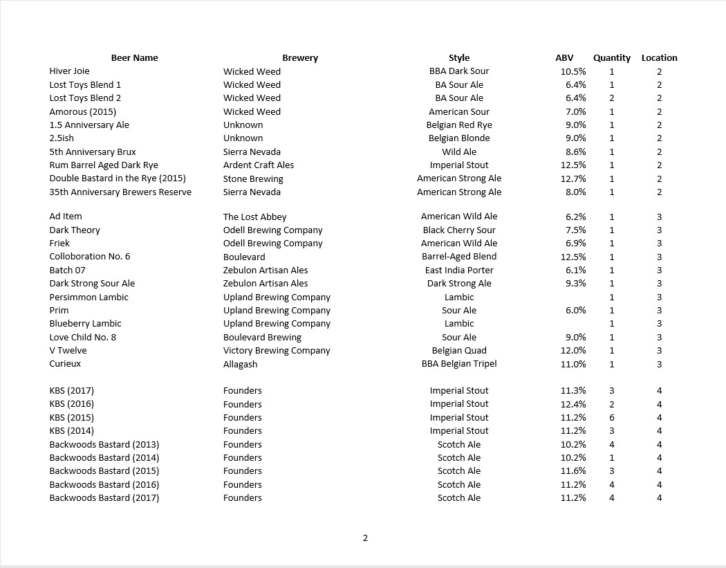 Beer List Page 2.UndertheJenfluence.jpg