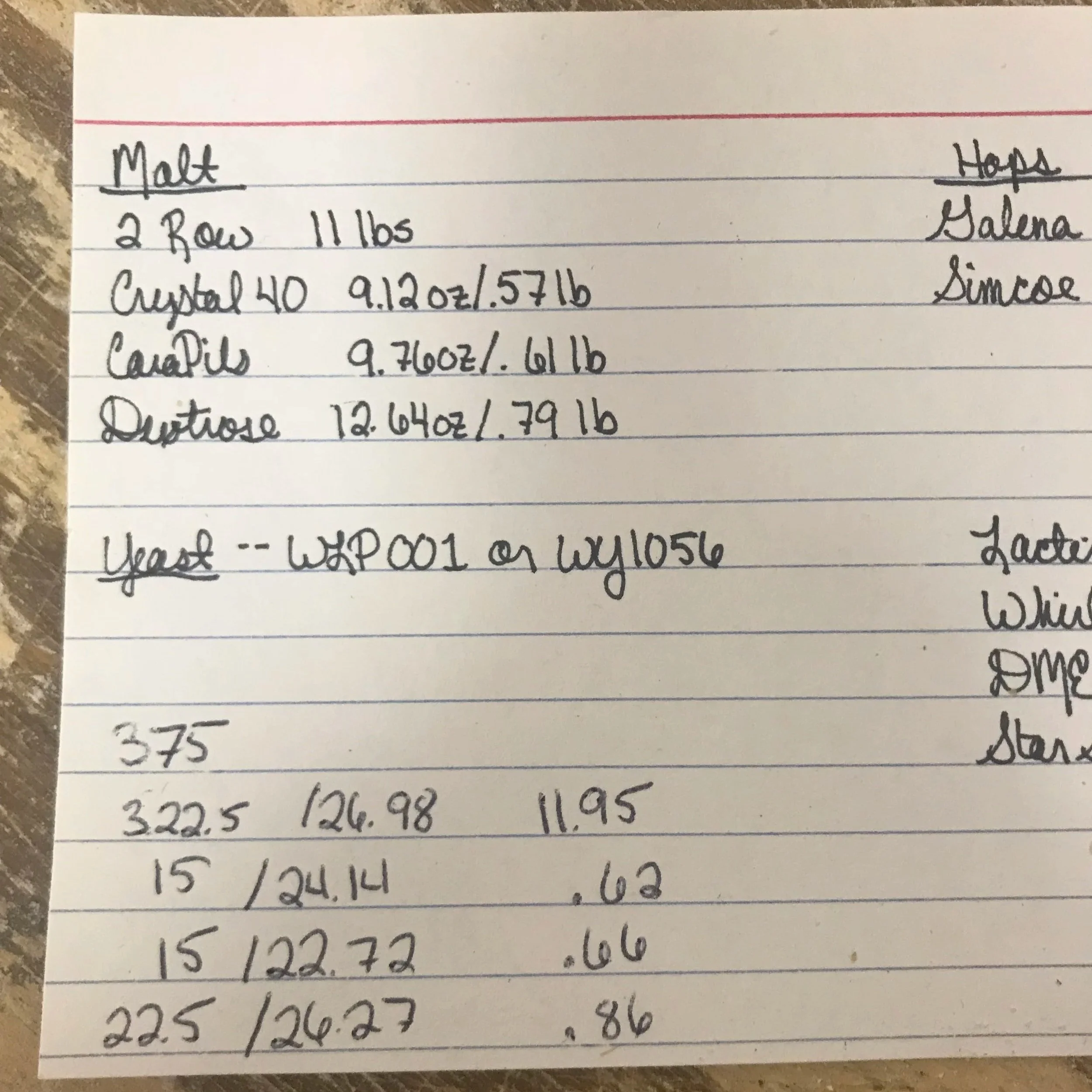 Close up of index card with beer recipe written in black cursive