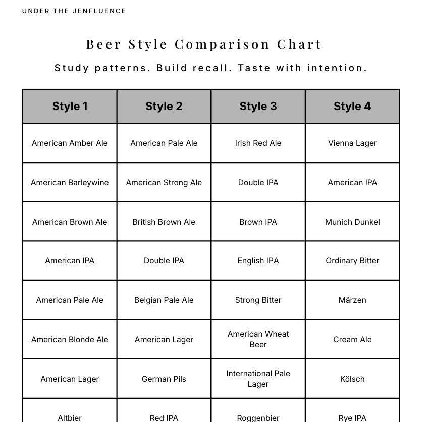 Beer Style Comparison Chart