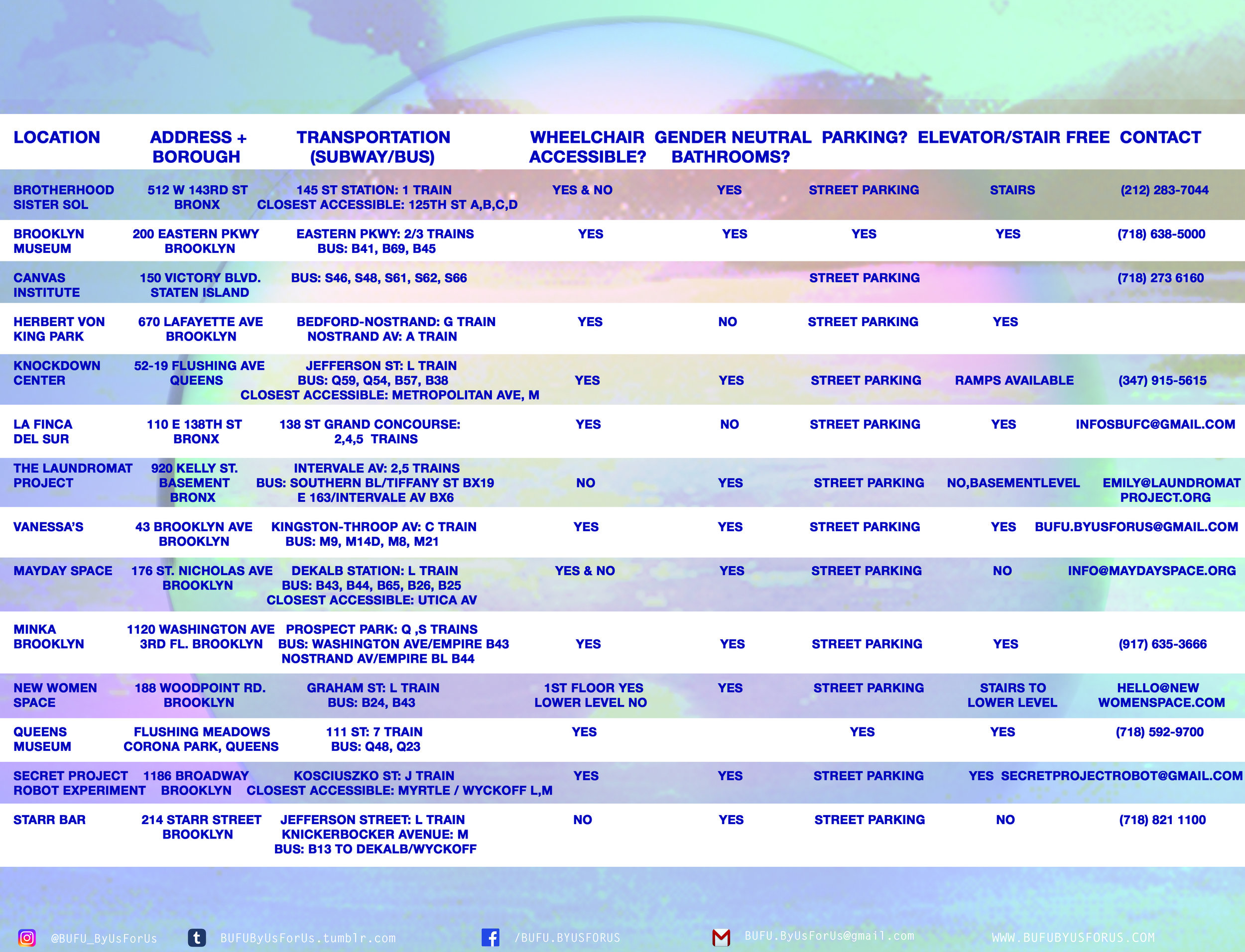 july locations.jpg