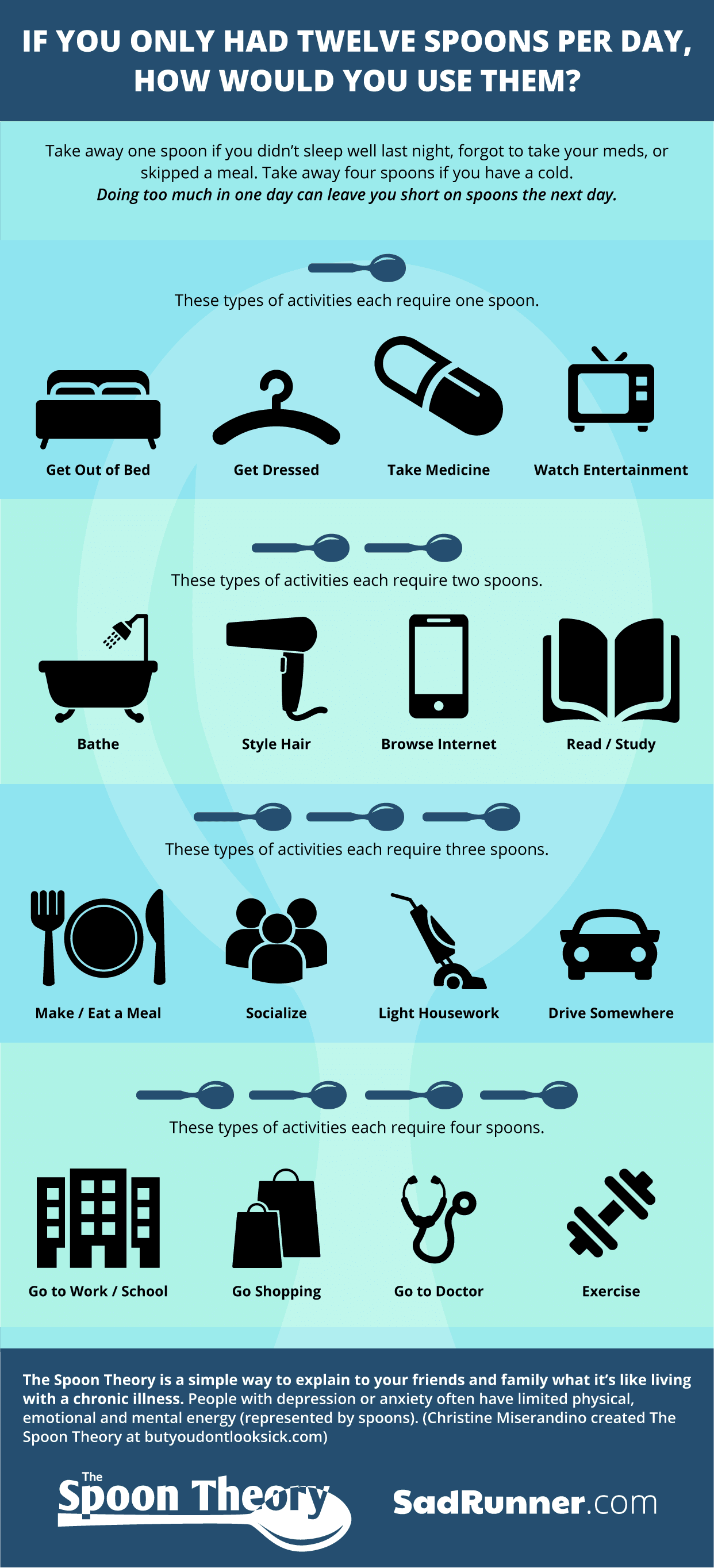 spoons-theory-sad-runner-infographic.png