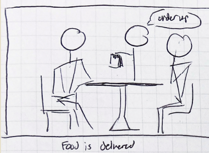 12. Food is delivered to the guests' table