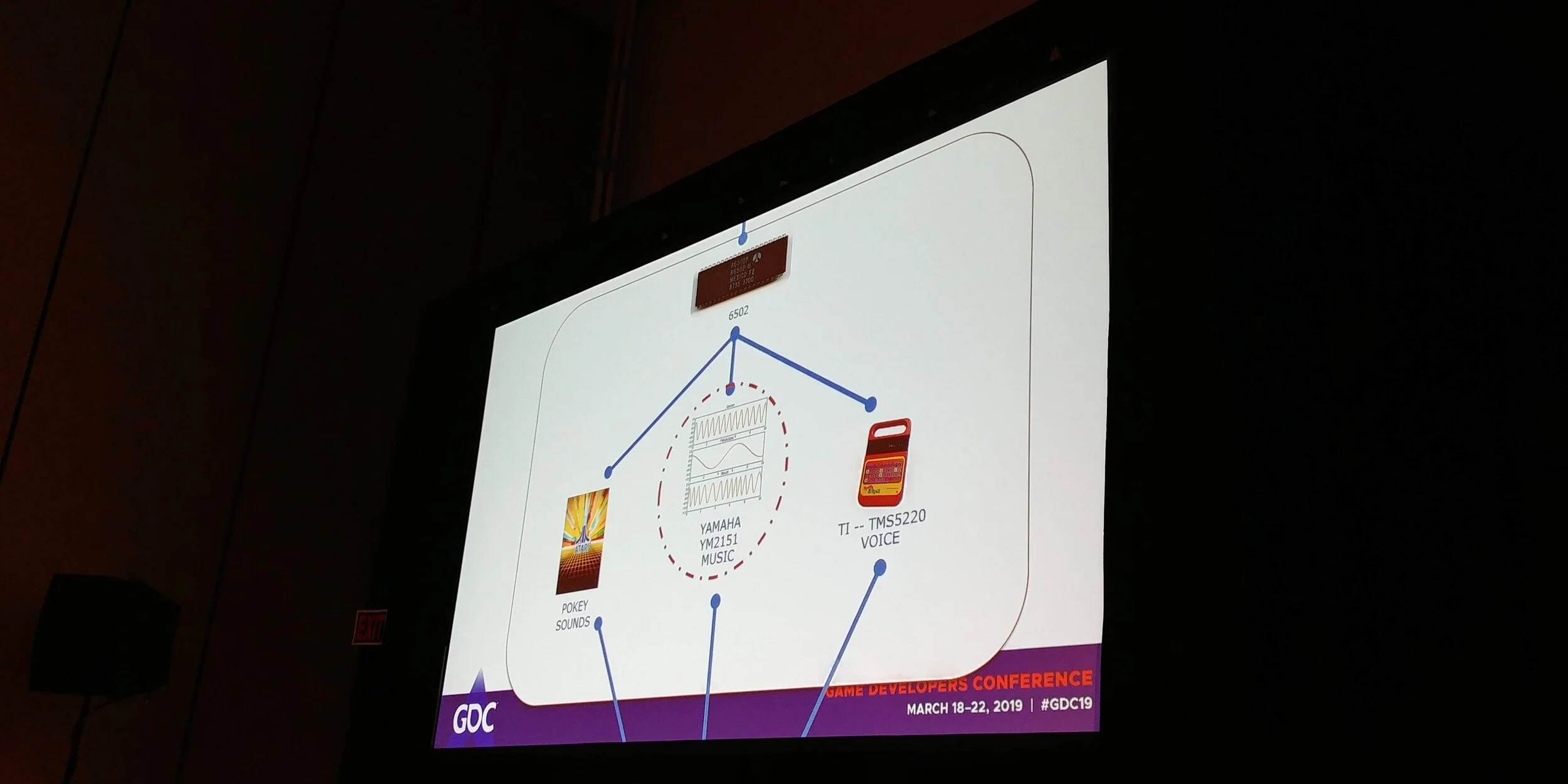 L’autore delle musiche di Paperboy, Marble Madness e Gauntlet è l’unica persona che Salwitz non è riuscito a contattare mentre preparava il suo intervento per la GDC. Pare che viva da qualche parte attorno al lago Tahoe.