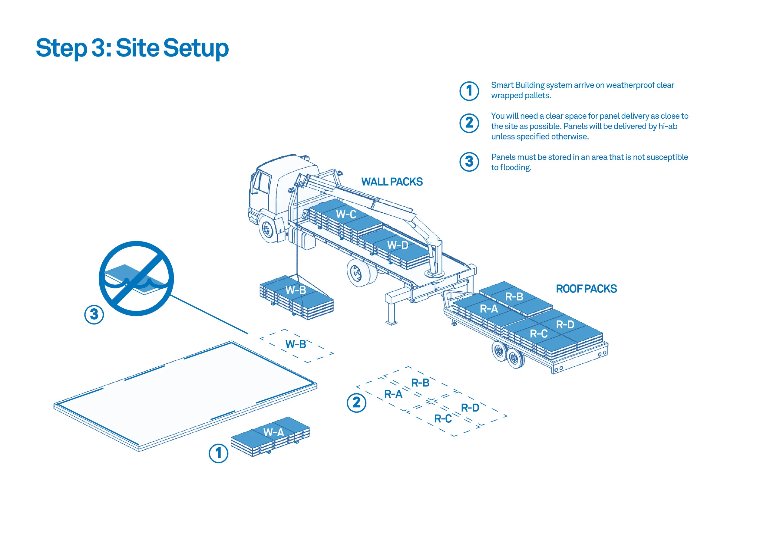 Step 3 – click to zoom