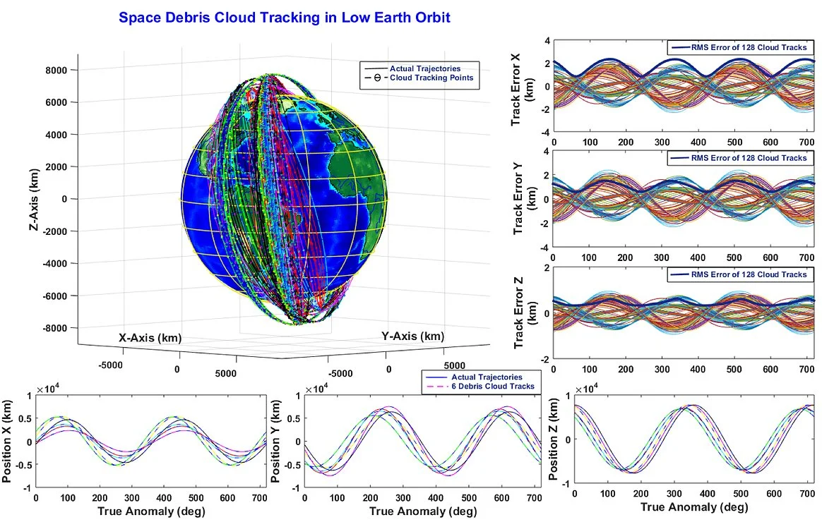 A visualization of Seer Tracking’s space debris tracking software.