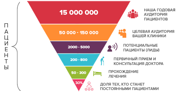 Привлечение+пациентов.png