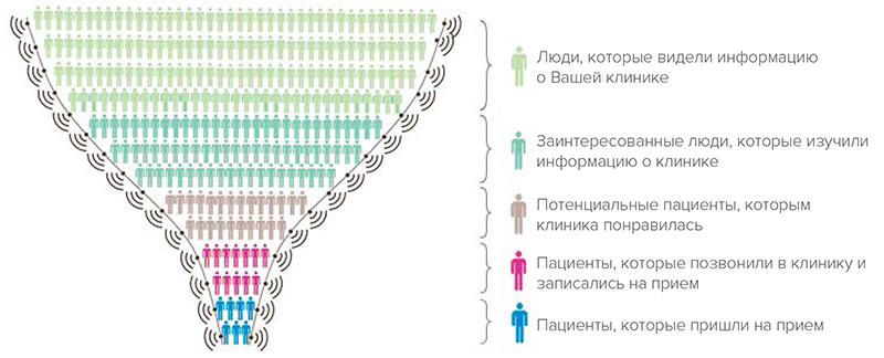 IV+решения+для+клиник+-+медицинский+маркетинг.jpg