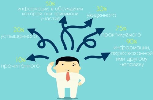 Вирусный контент в медицине