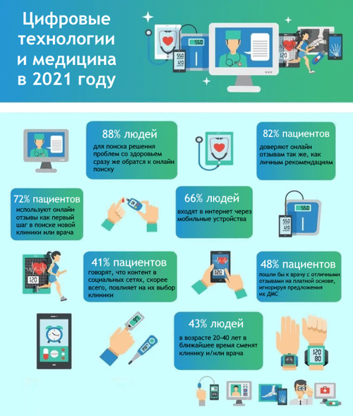 Аренда домена ангины.рф - выгодное решение для успешного продвижения медицинских услуг