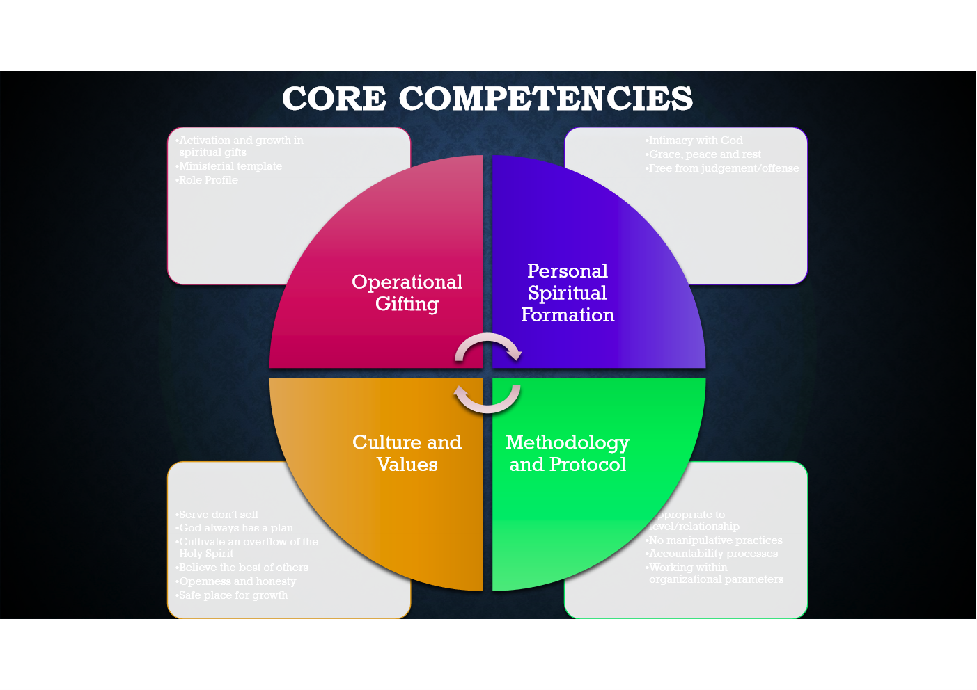 PMSB+core+competencies2.webp