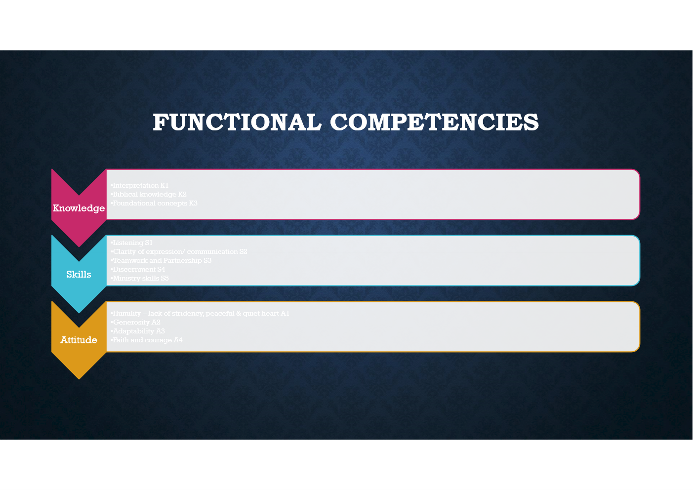 PMSB+core+competencies3.webp