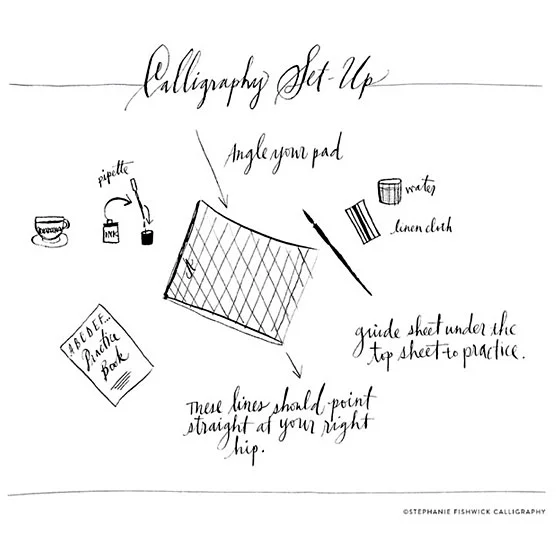 Stephanie Fishwick — Part I