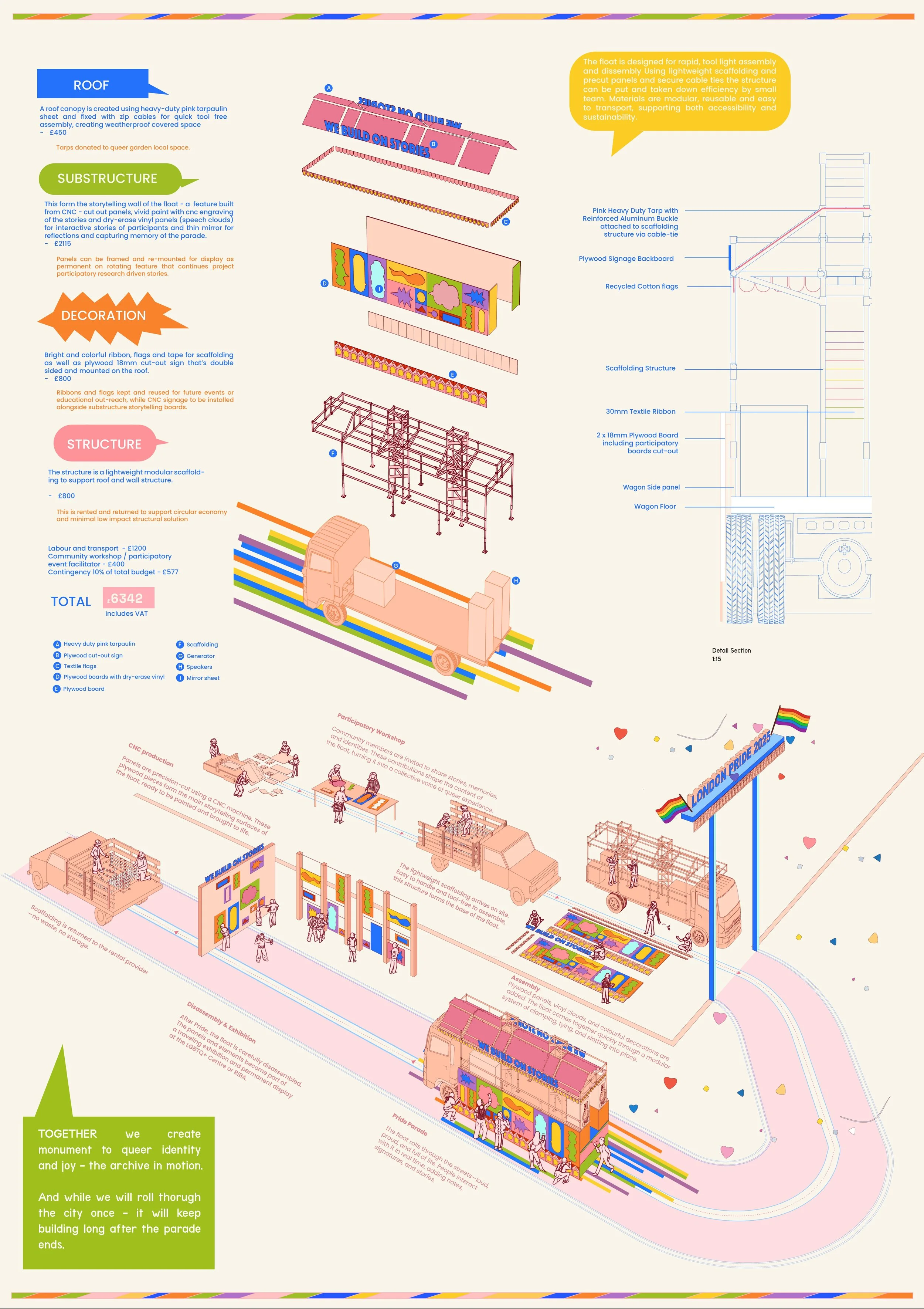 2 - WE BUILD ON STORIES_PRIDE FLOAT 2025.pdf-page2of2.jpg