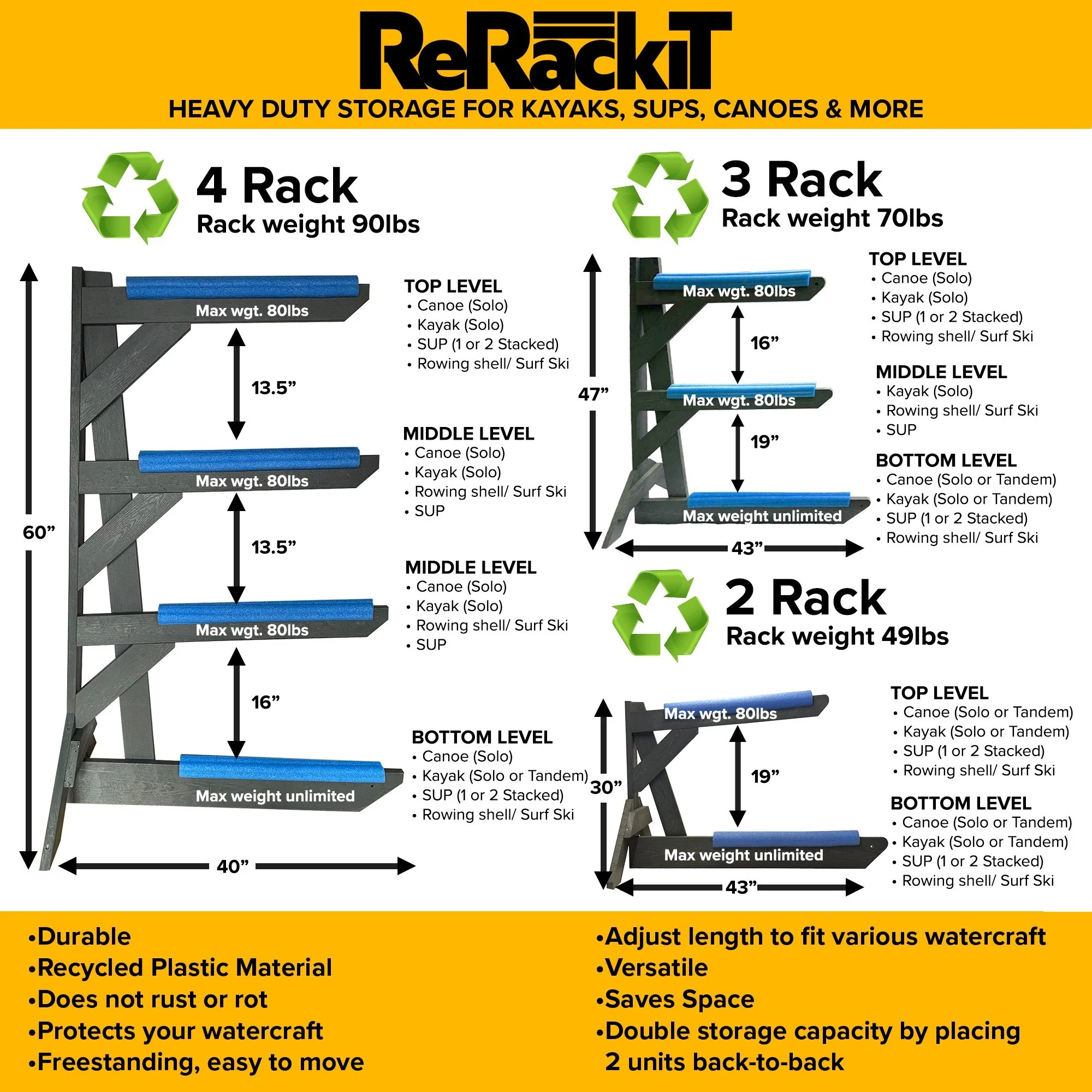 ReRackiT Kayak Storage Racks, SUP Racks, Canoe Racks