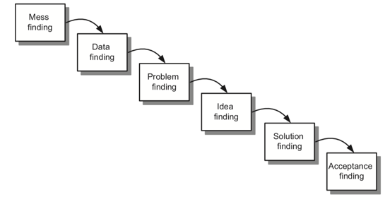 problem solving model.png