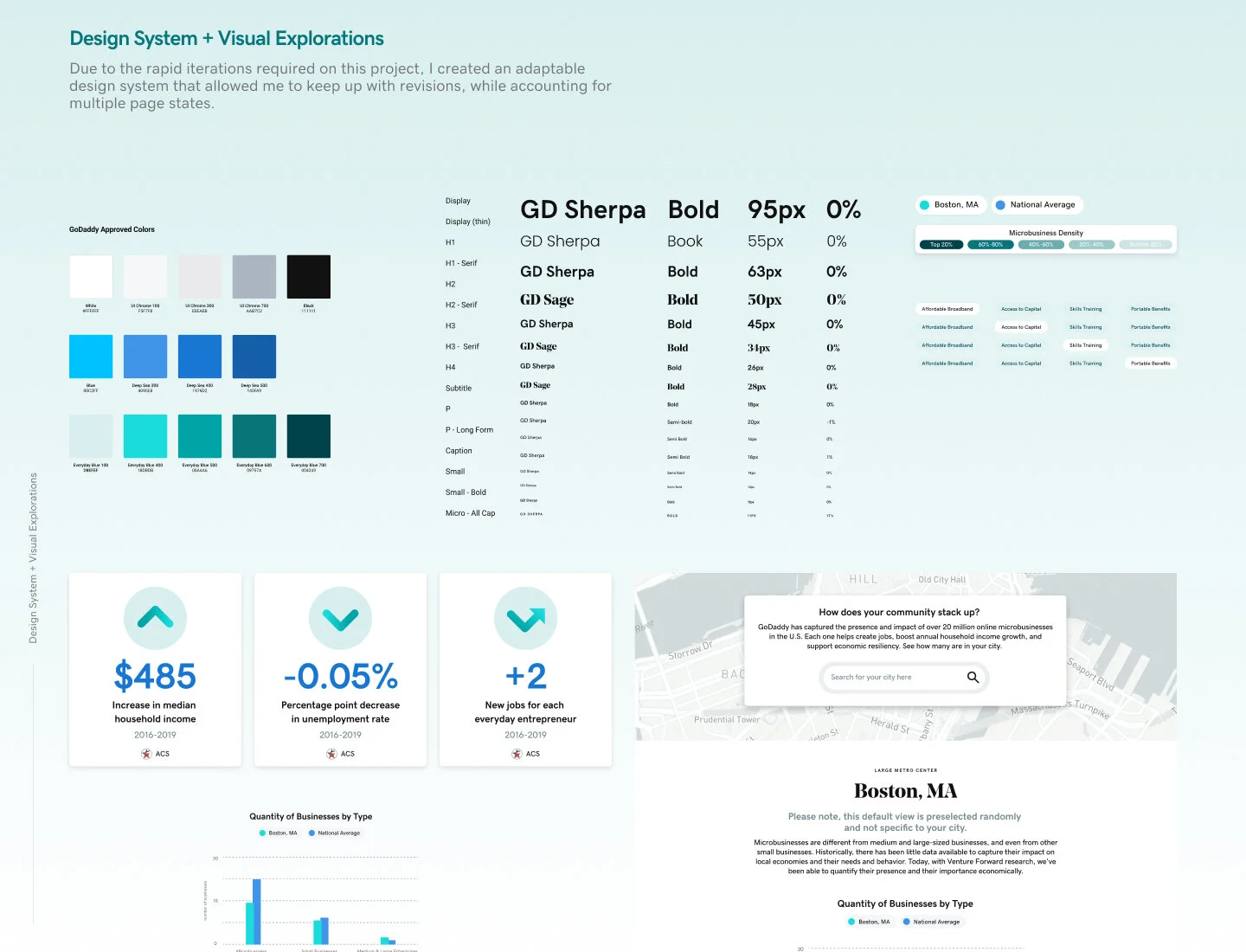 Design System & Visual Explorations We went through countless iterations in the design process and with so many stakeholders involved, we also faced many shifting priorities - which then in turn affected the functionality within the designs.