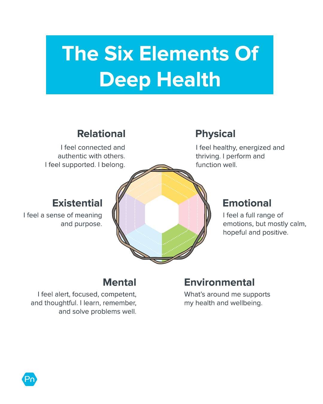 🧕When you coach for #deephealth (like I do), you consider the multi-dimensional aspects of a whole person in
their real life.⁣⁣
⁣
🤔 Not just body fat percentage and blood work, but also factors like how people think, feel, live, and connect to
othe